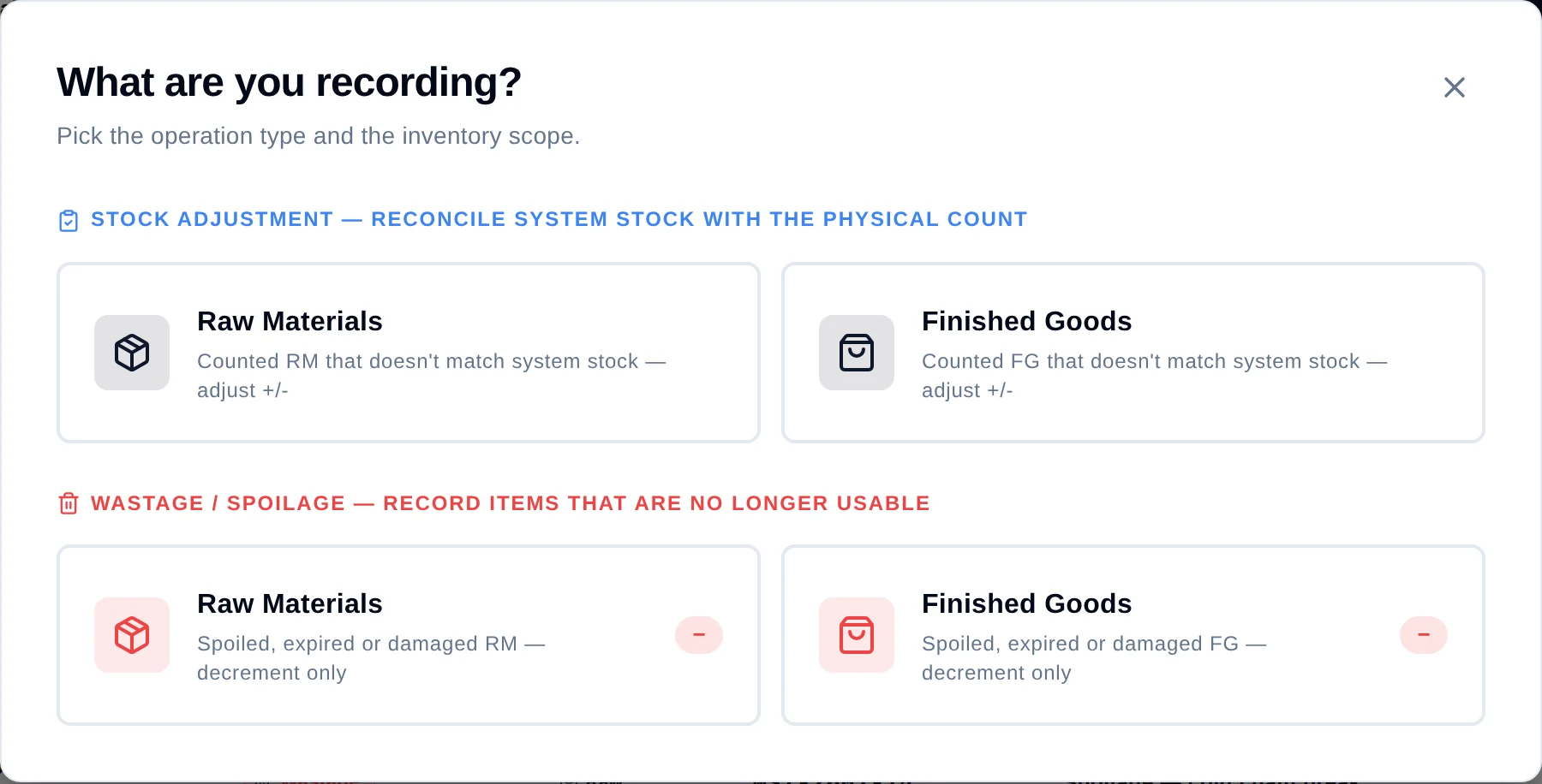A dialog headed 'What are you recording?' with the subtitle 'Pick the operation type and the inventory scope', split into two groups — STOCK ADJUSTMENT with Raw Materials and Finished Goods cards described as 'Counted RM that doesn't match system stock — adjust +/-', and WASTAGE / SPOILAGE with Raw Materials and Finished Goods cards described as 'Spoiled, expired or damaged RM — decrement only', each marked with a minus badge