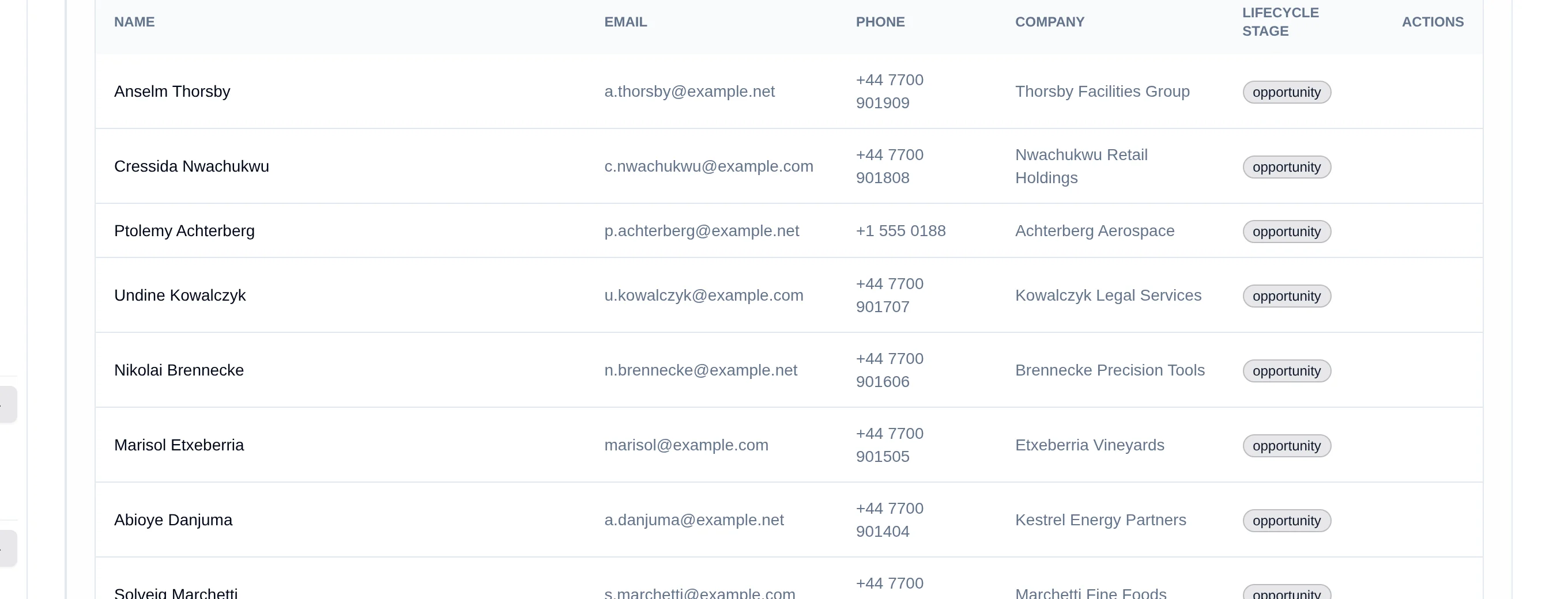 The contacts table with columns for name, email, phone, company, lifecycle stage and actions