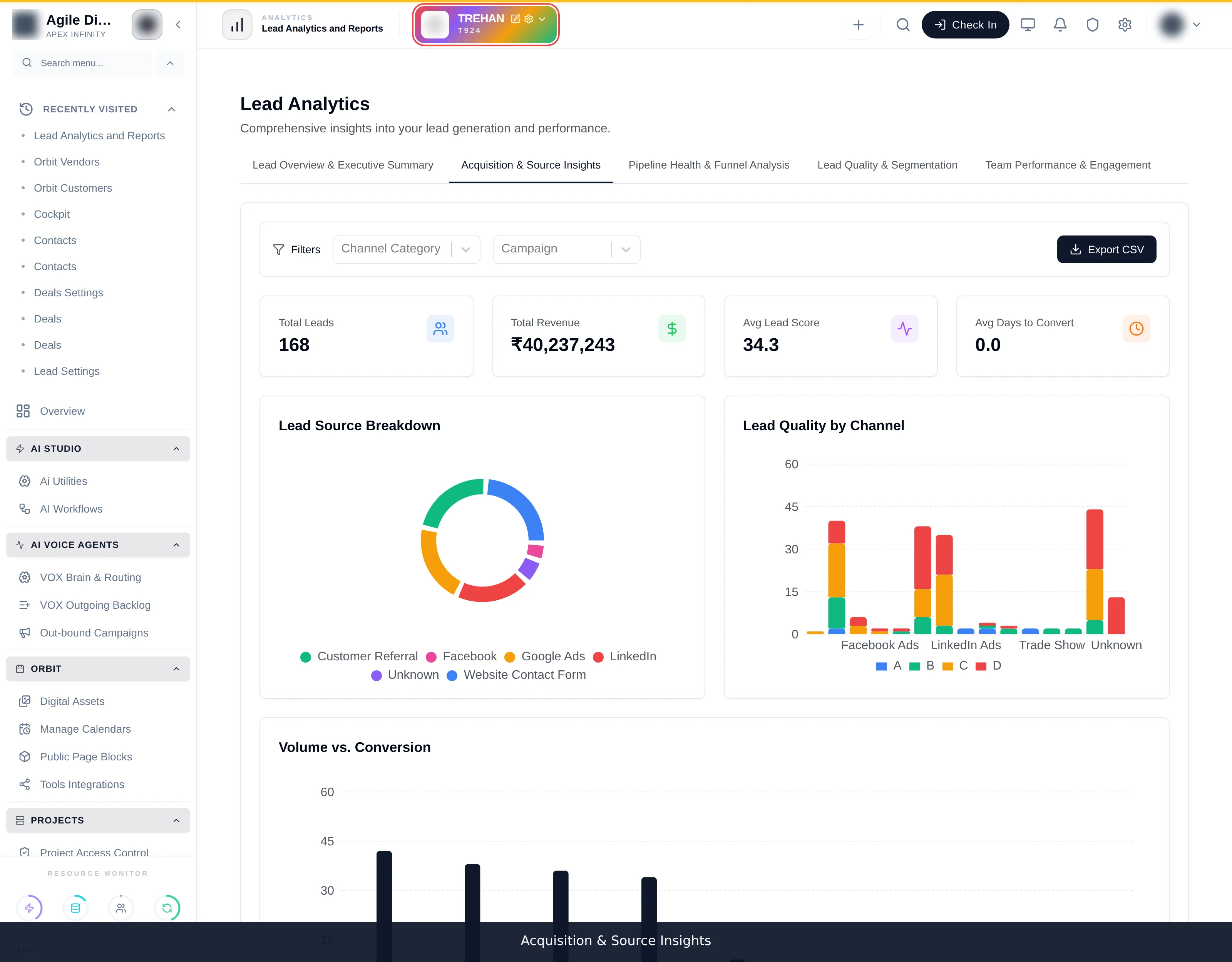 The Acquisition report showing lead volume broken down by source and channel