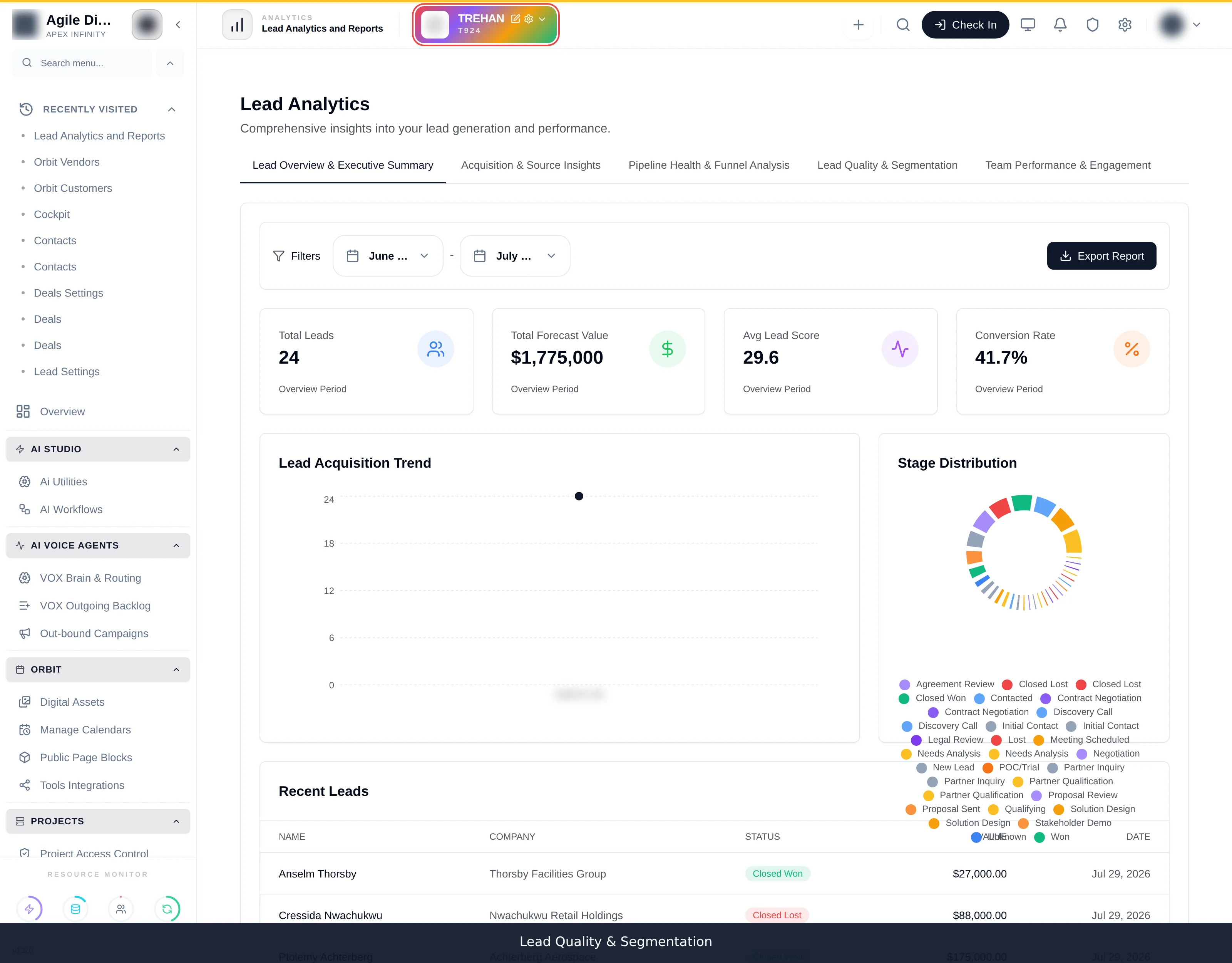 The Lead Quality report showing score distribution, segmentation breakdowns and a top leads table