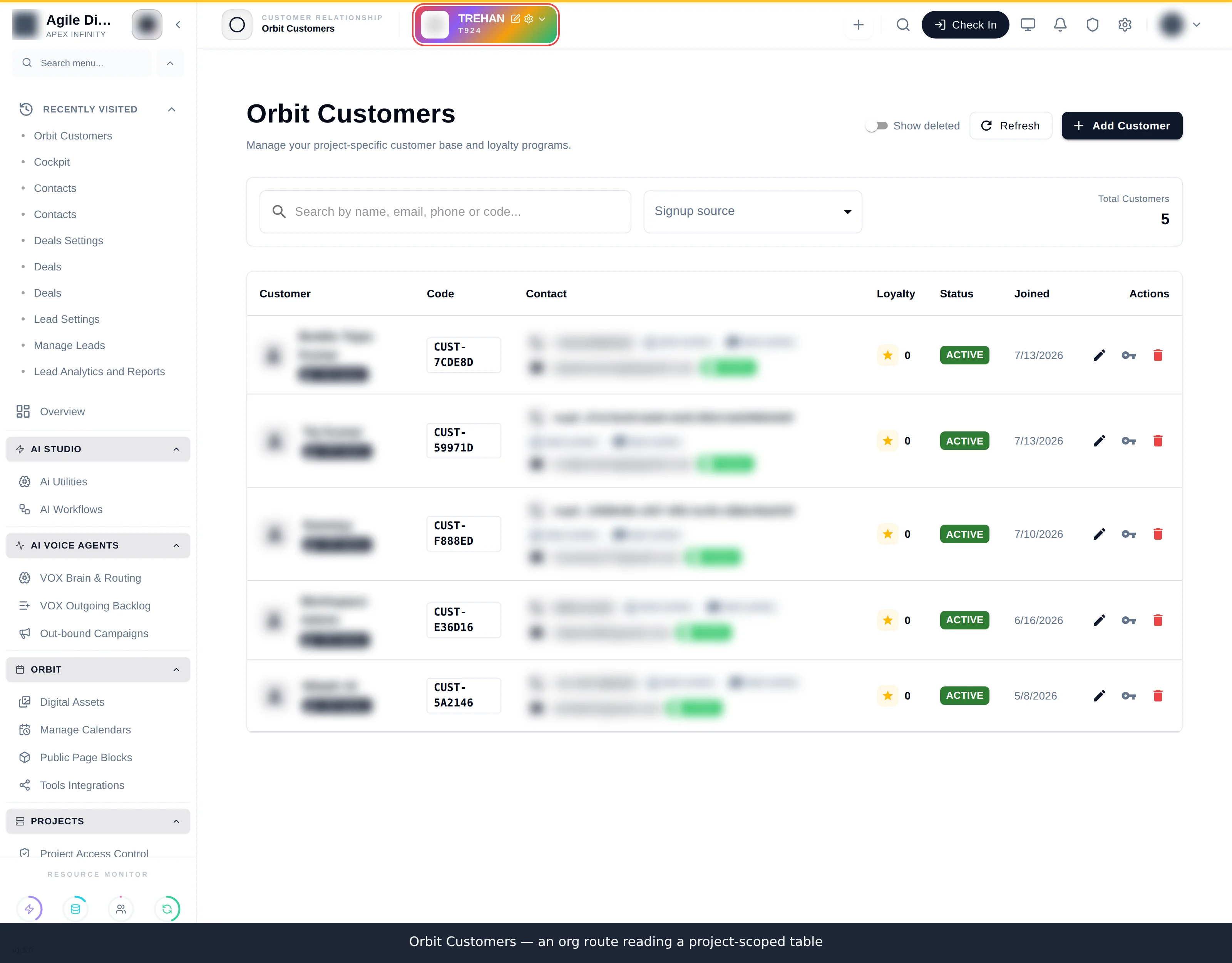 The Orbit Customers list with columns for customer, code, contact, loyalty, status, joined date and actions