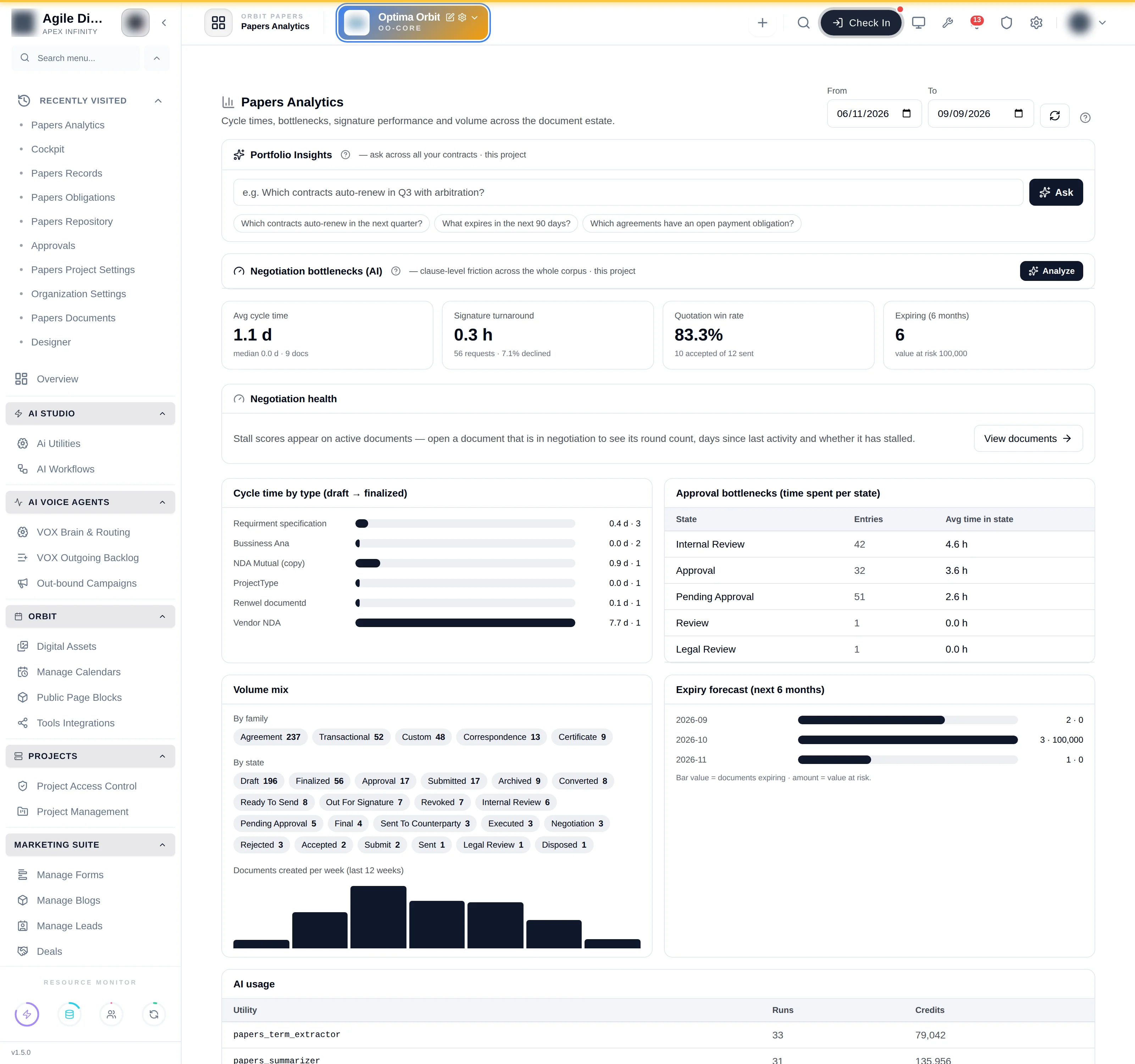 Papers Analytics: headline figures, cycle time by type, approval bottlenecks, volume mix and expiry forecast