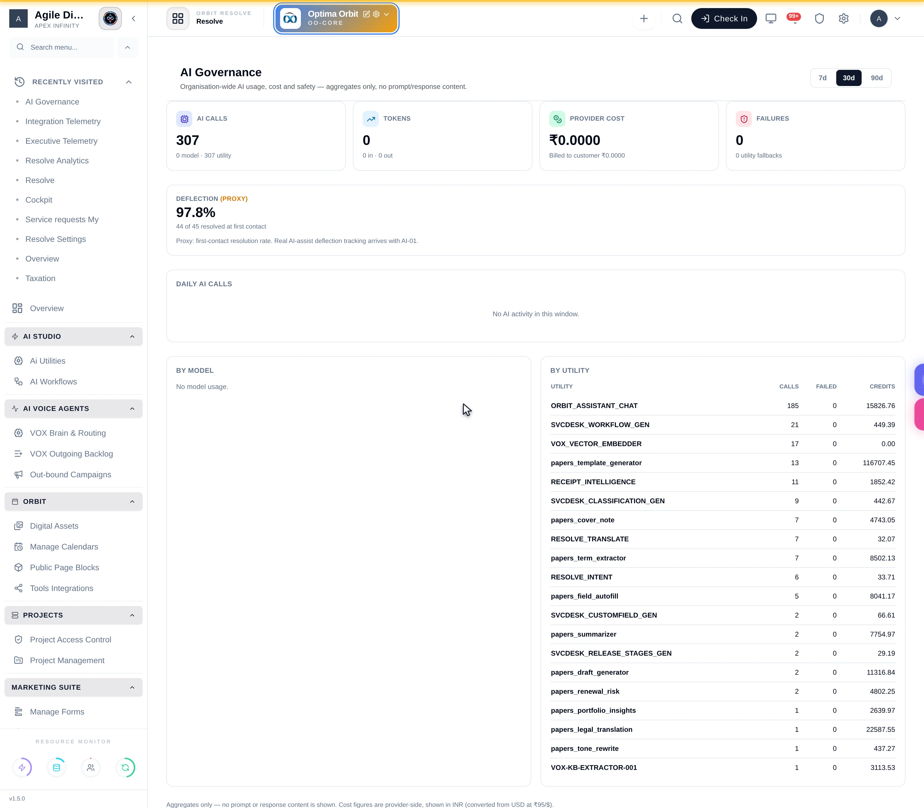 The AI Governance page showing daily AI calls and breakdowns by model and by utility