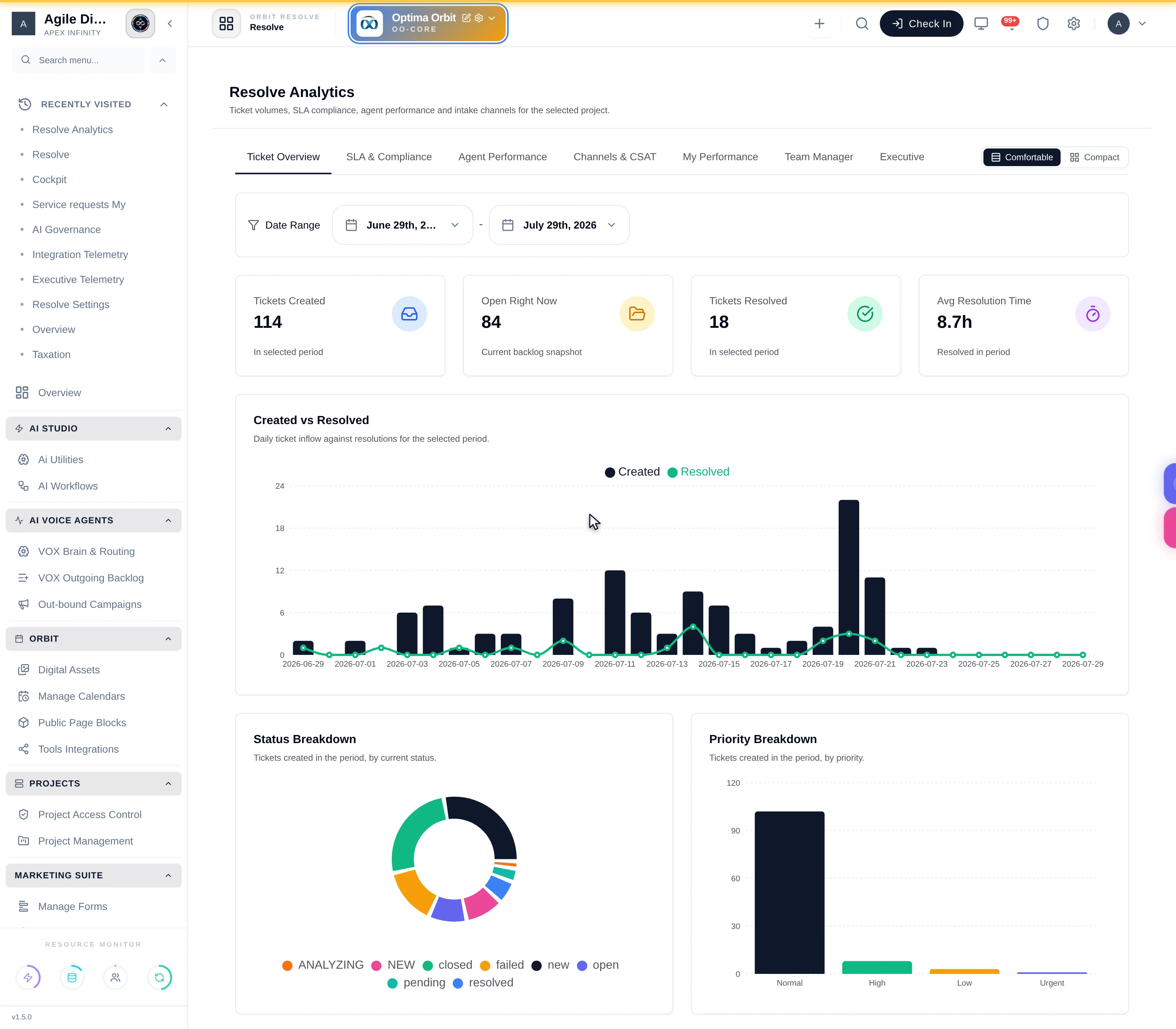 The My Performance analytics tab