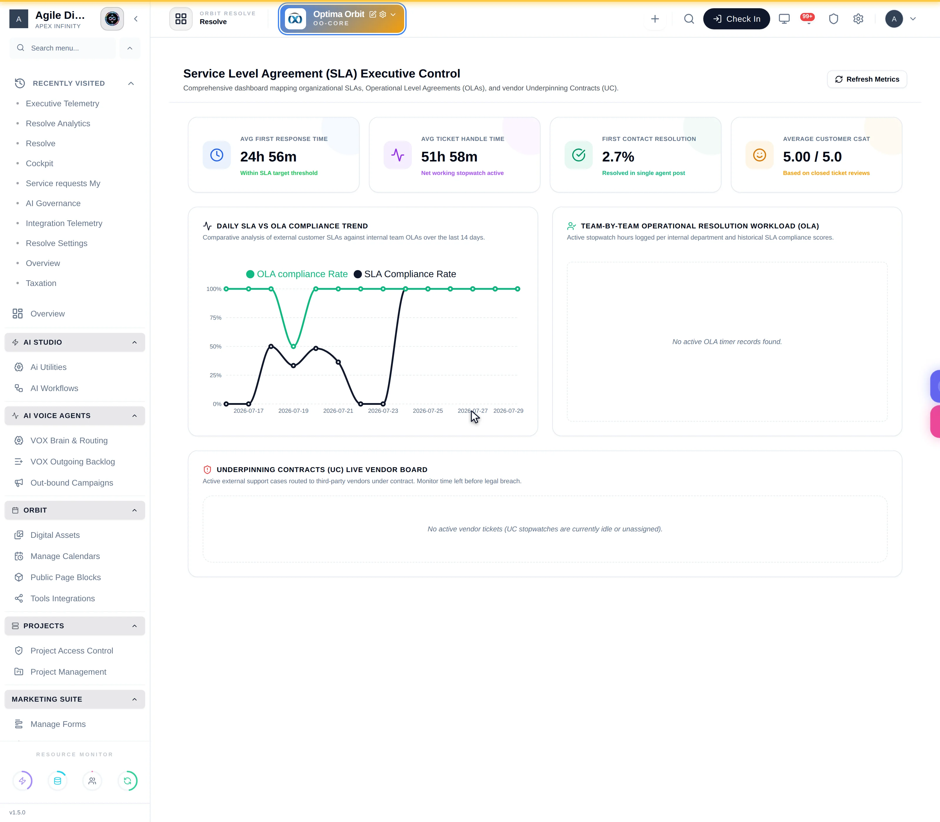 The Executive Telemetry dashboard showing first response time, handle time, first contact resolution, CSAT and vendor contract panels