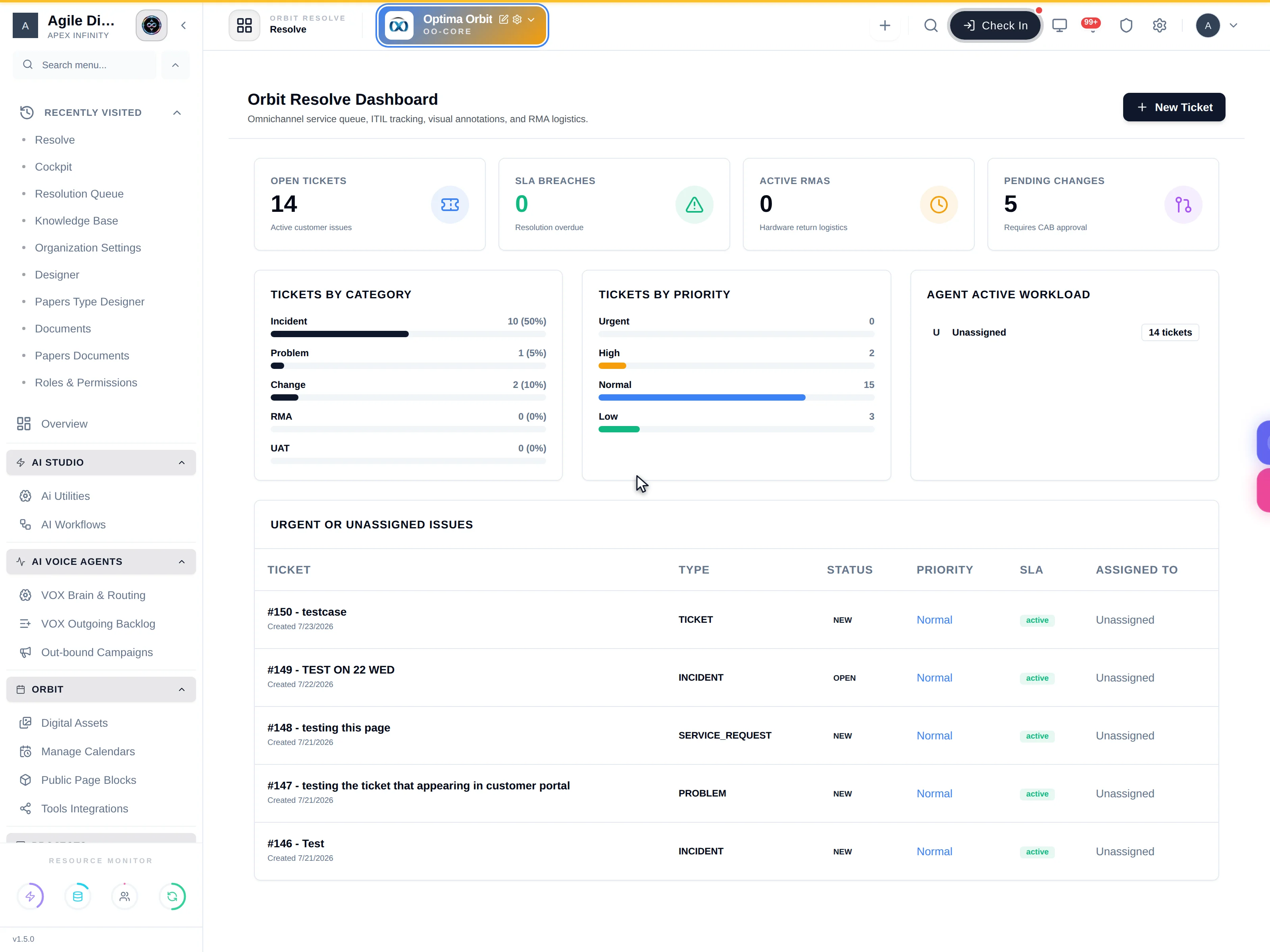 The Orbit Resolve Dashboard showing Open Tickets, SLA Breaches, Active RMAs and Pending Changes tiles, tickets by category and priority, agent workload, and a list of urgent or unassigned issues