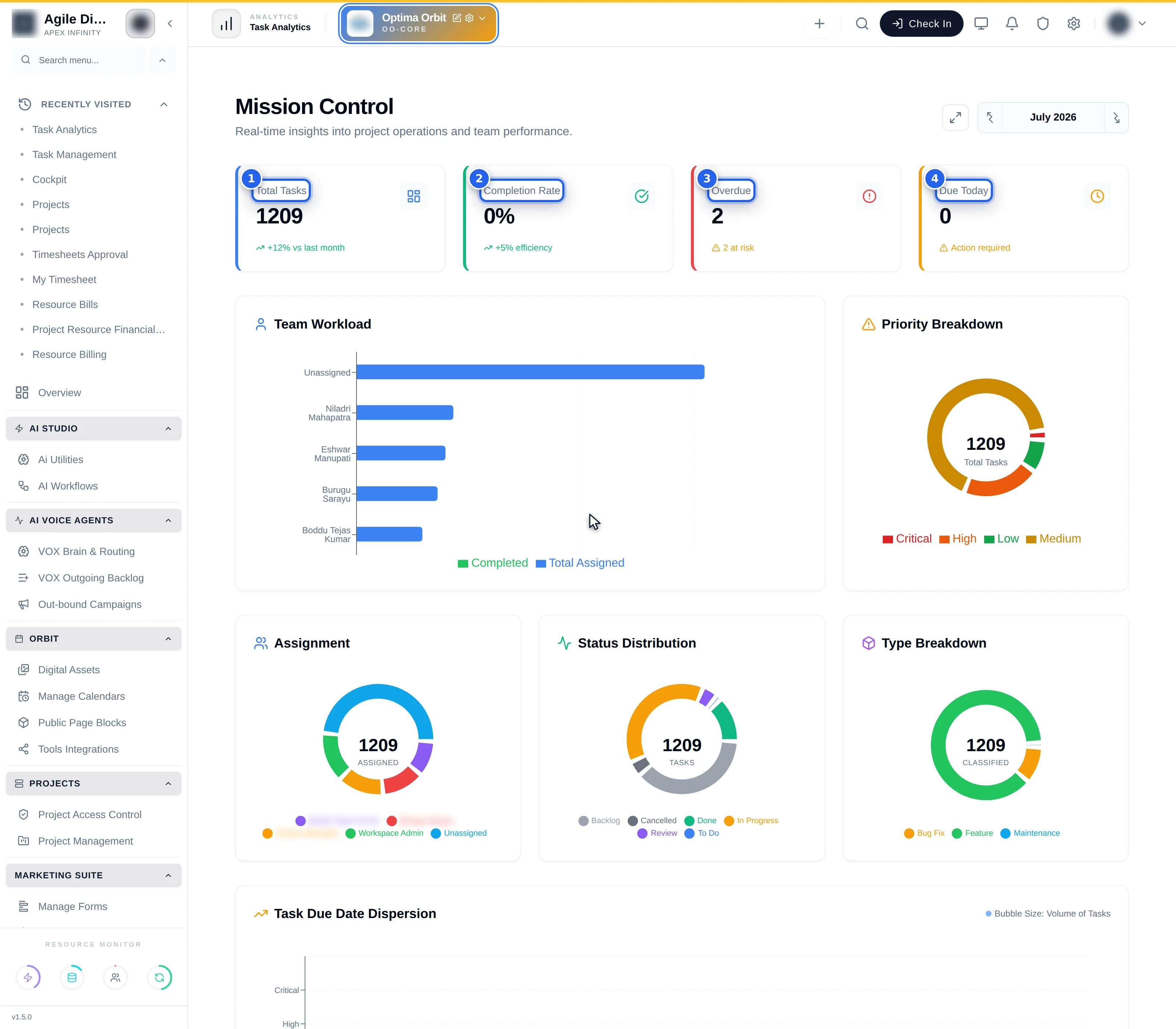 The KPI row and month navigation