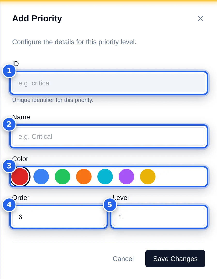 The Add Priority drawer, pips: 1 ID, 2 Name, 3 Colour swatches, 4 Order, 5 Level