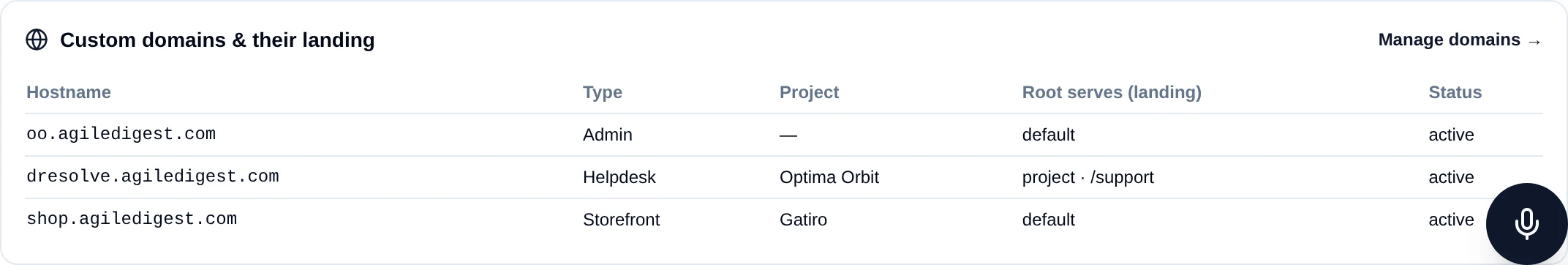 The Custom domains and their landing card with a table of hostnames