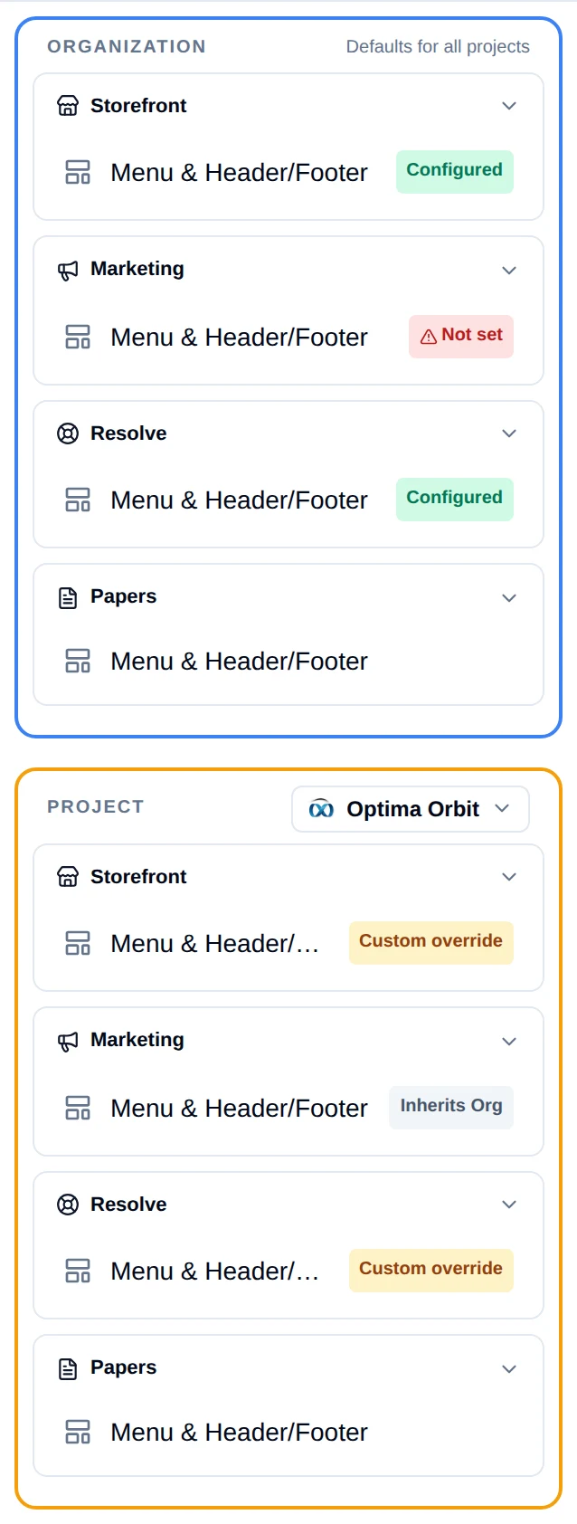 The navigation rail filtered to Menu & Header/Footer tabs, showing Configured, Not set, Custom override and Inherits Org badges